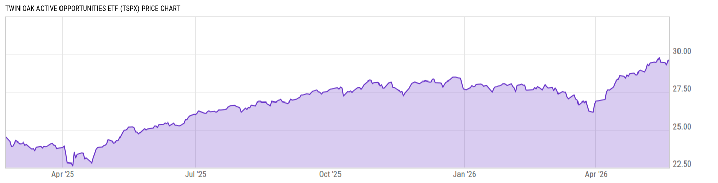 Price Chart