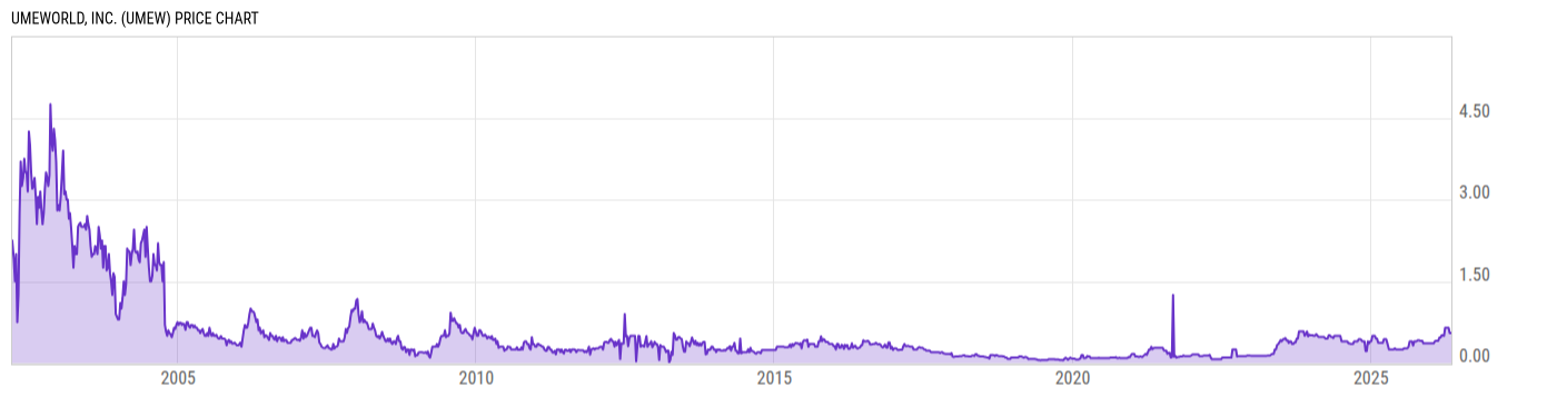 Price Chart