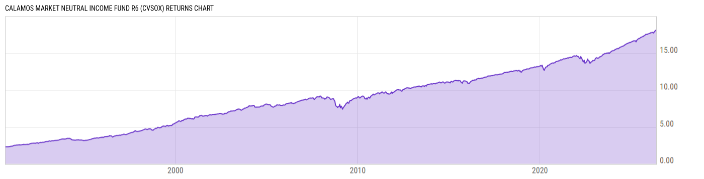 Returns Chart