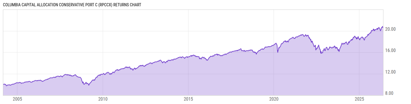Returns Chart