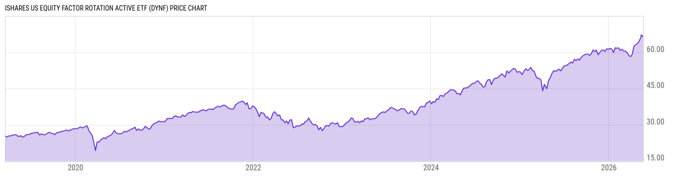 Price Chart