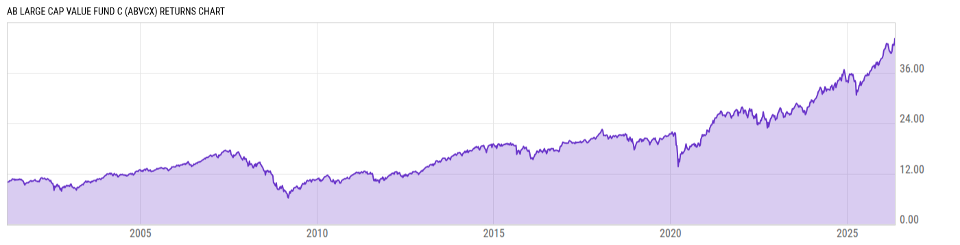Returns Chart