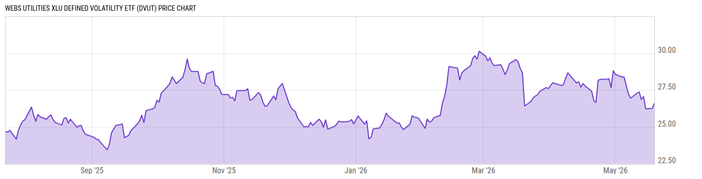 Price Chart