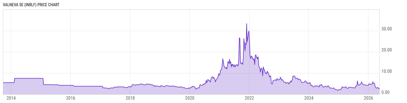 Price Chart