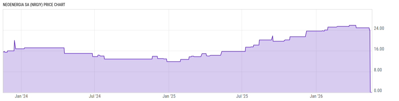 Price Chart