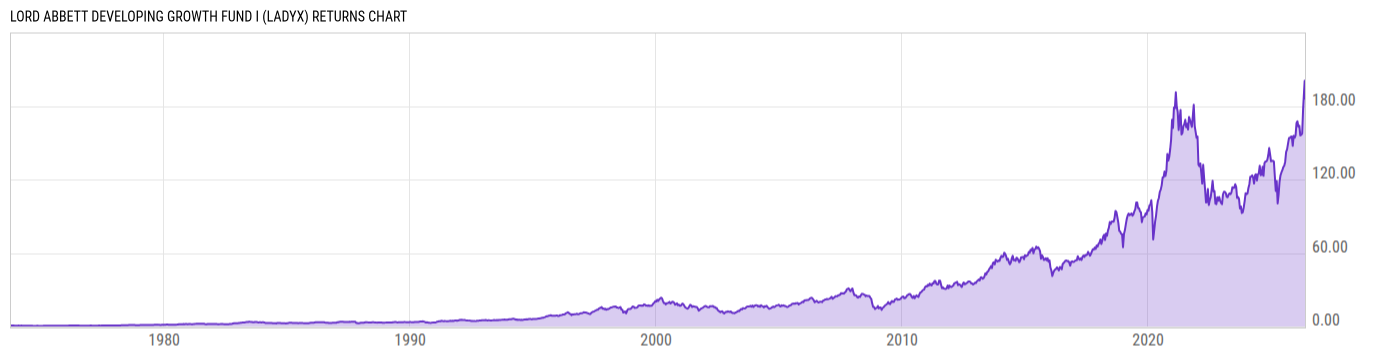 Returns Chart