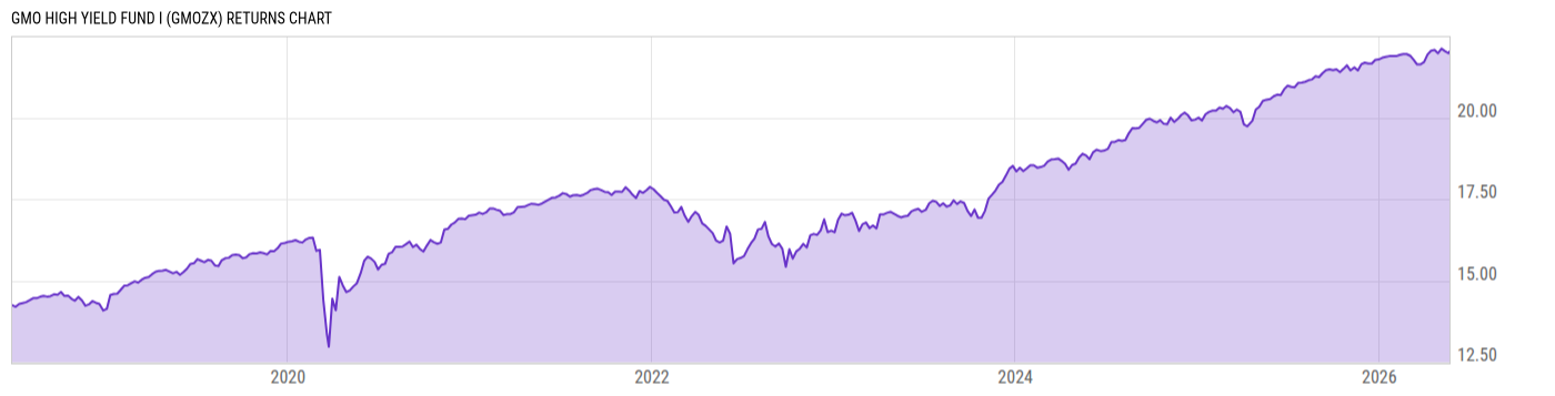 Returns Chart