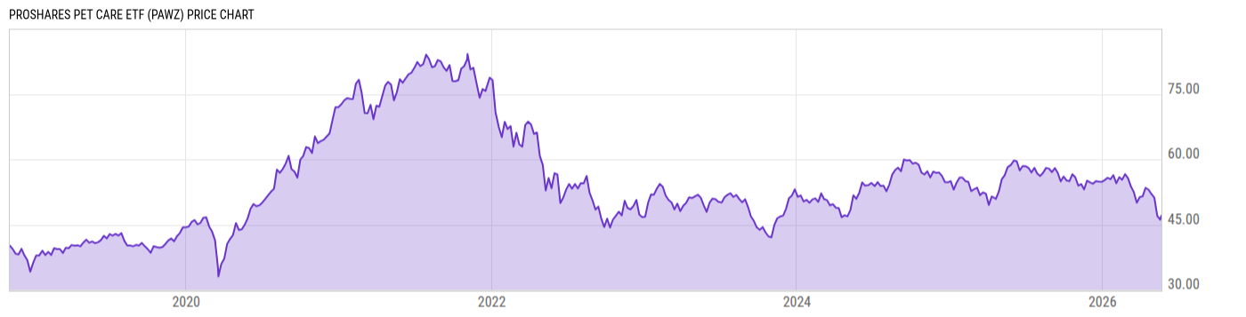 Price Chart