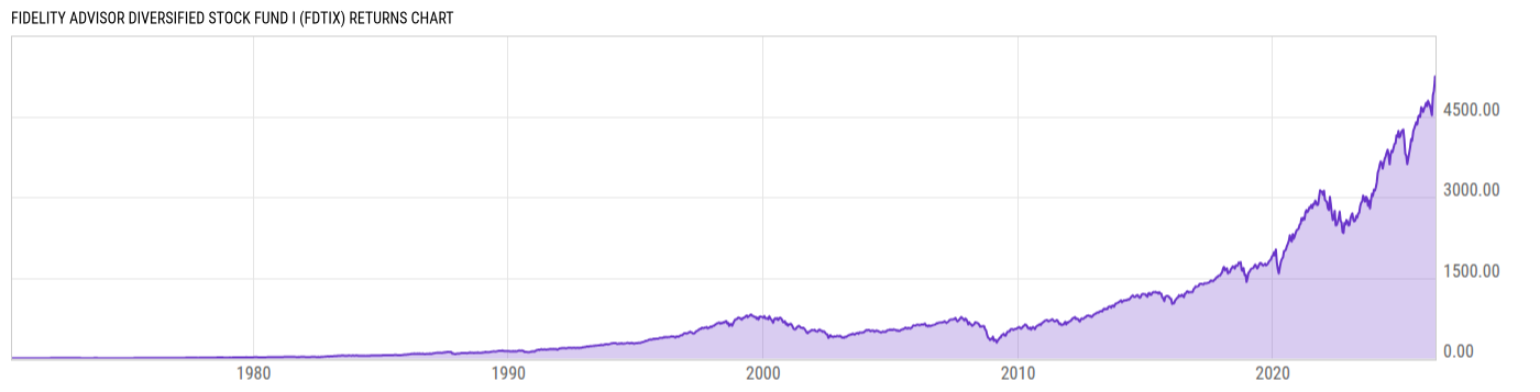 Returns Chart