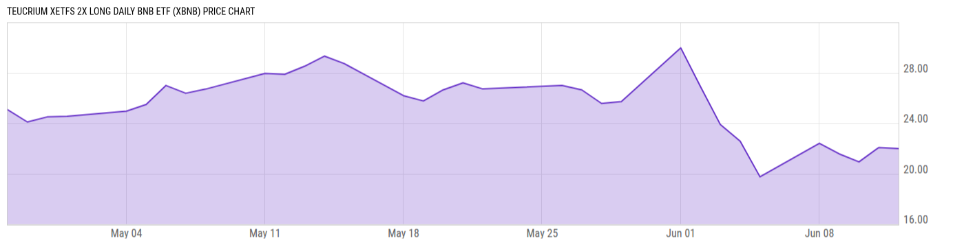 Price Chart