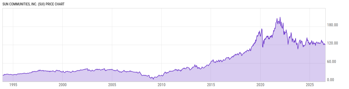 Price Chart