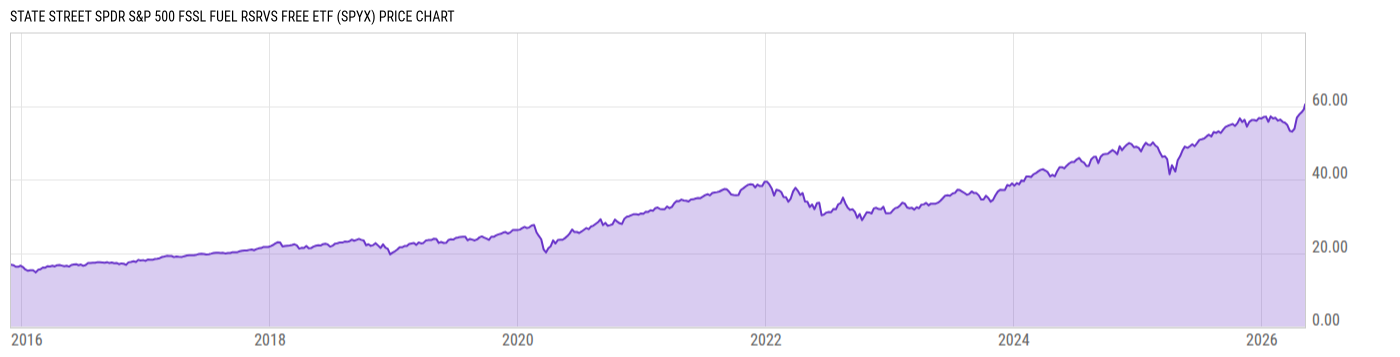 Price Chart