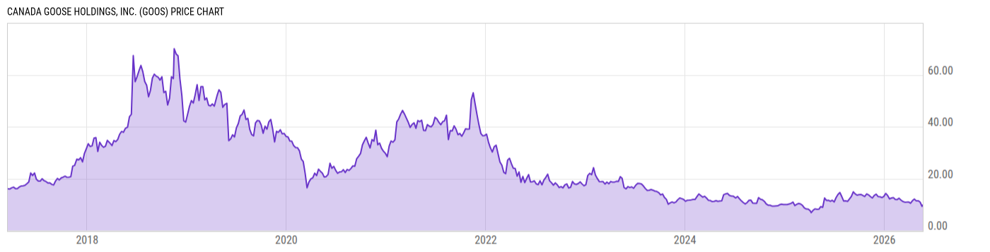 Price Chart