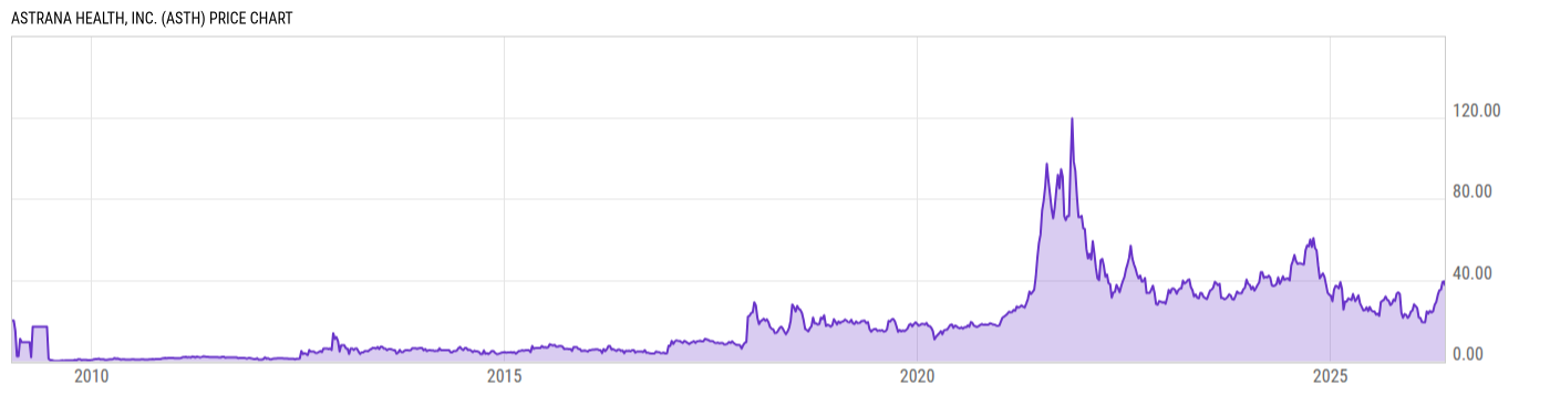 Price Chart