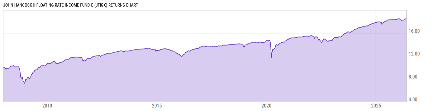 Returns Chart