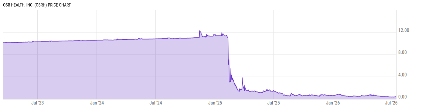 Price Chart