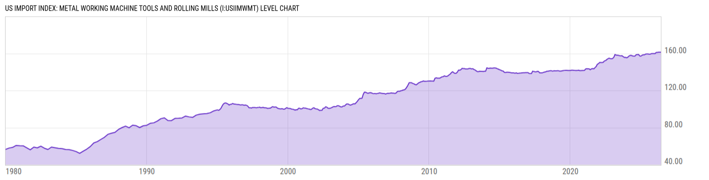 Level Chart