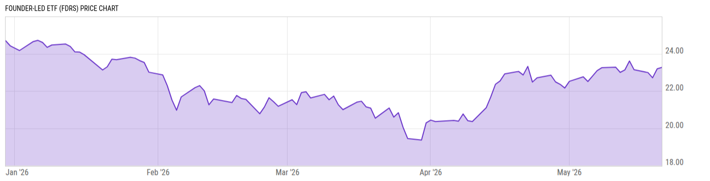 Price Chart