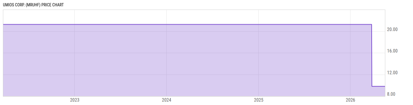 Price Chart