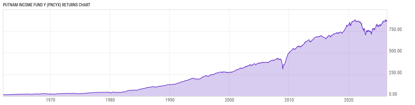Returns Chart