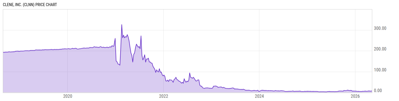 Price Chart