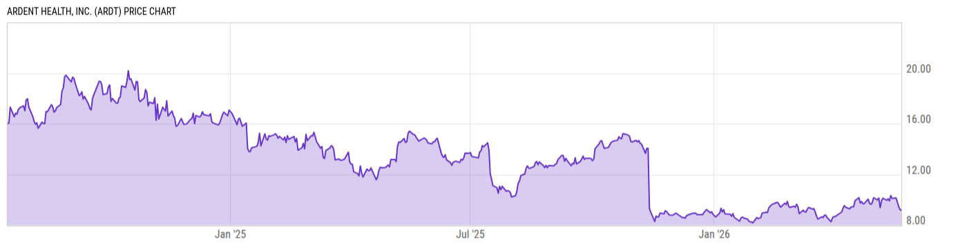Price Chart