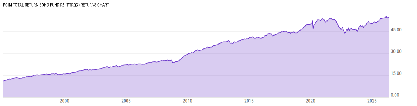 Returns Chart