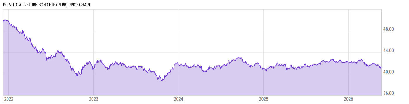 Price Chart