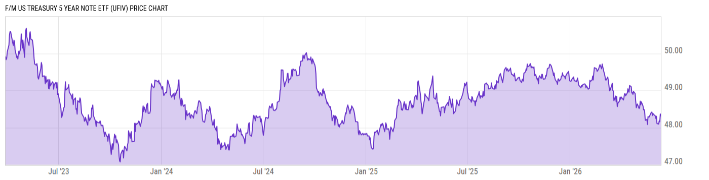 Price Chart