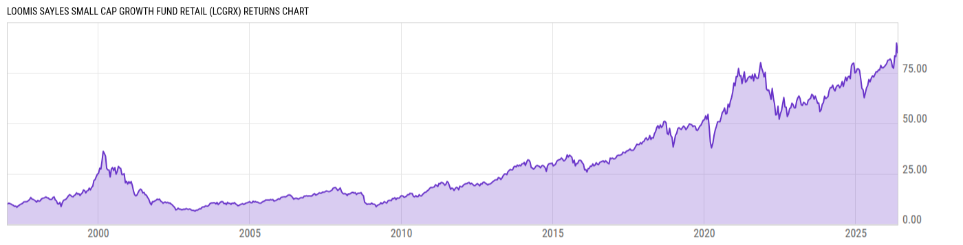 Returns Chart