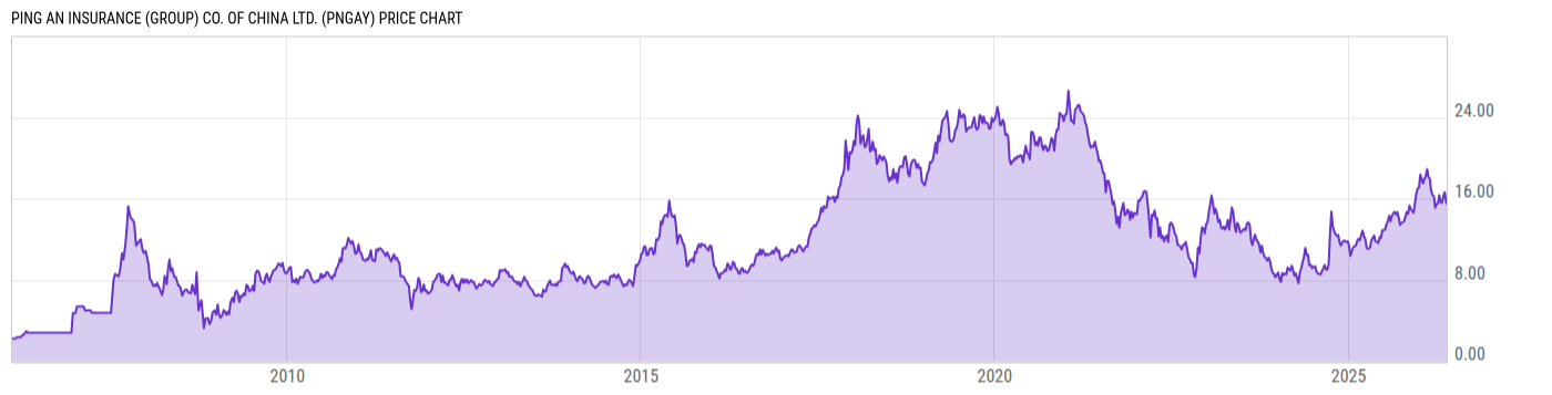 Price Chart