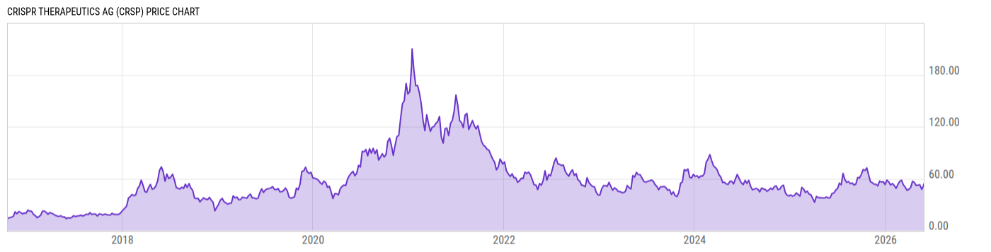 Price Chart