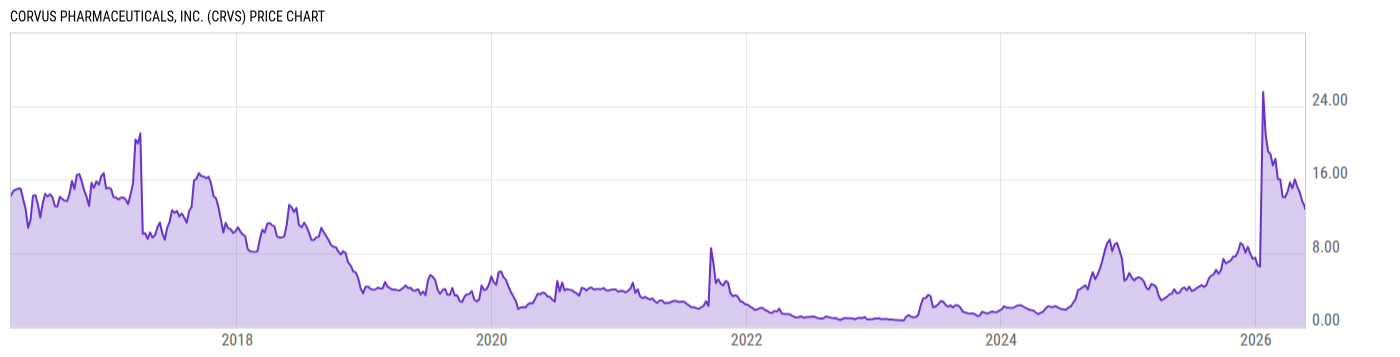 Price Chart