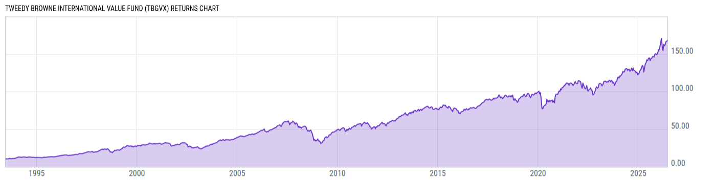 Returns Chart