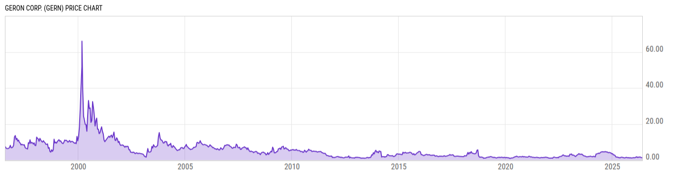 Price Chart