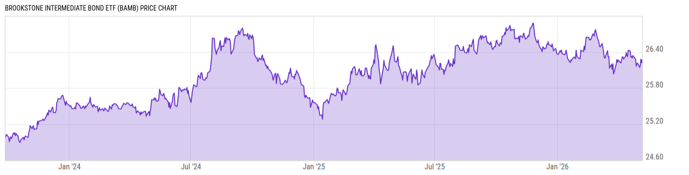 Price Chart
