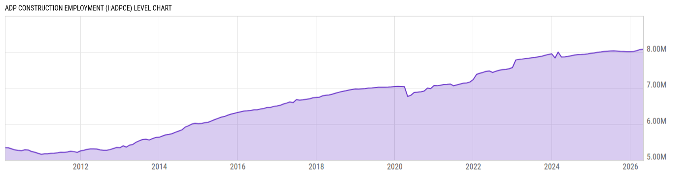 Level Chart