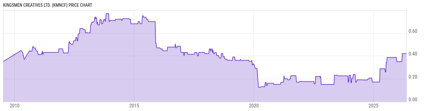 Price Chart