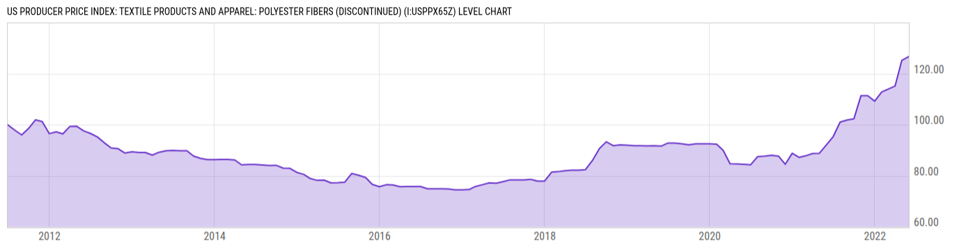 Level Chart