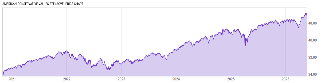 Price Chart