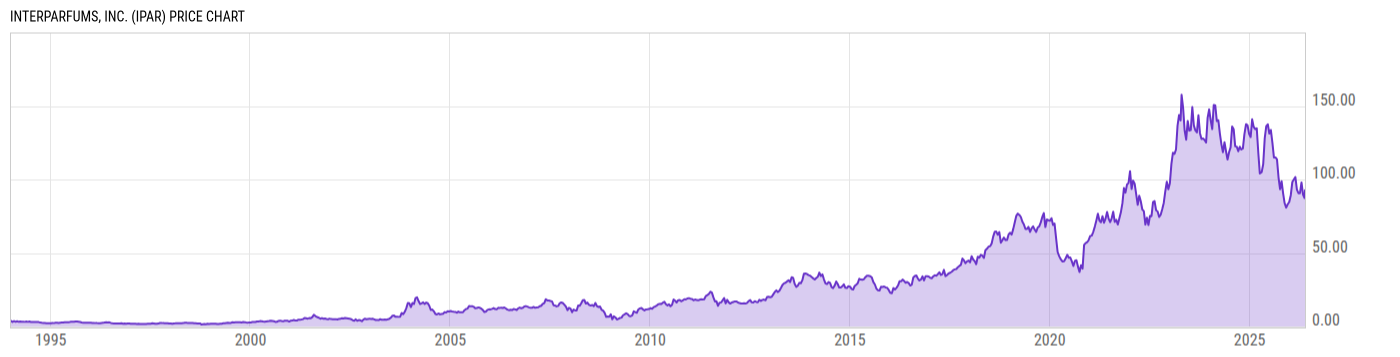Price Chart