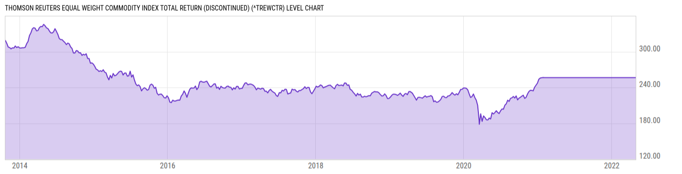Level Chart