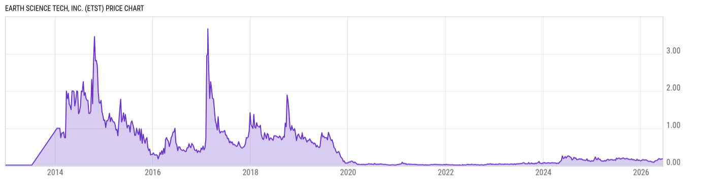 Price Chart