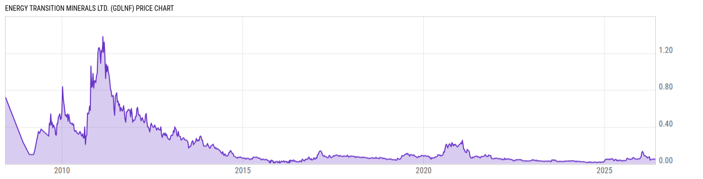 Price Chart