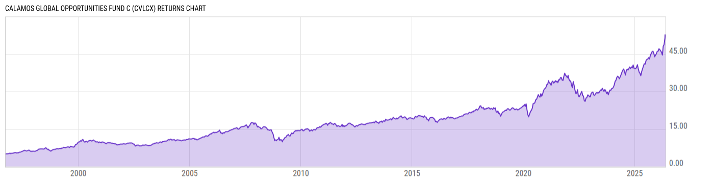 Returns Chart