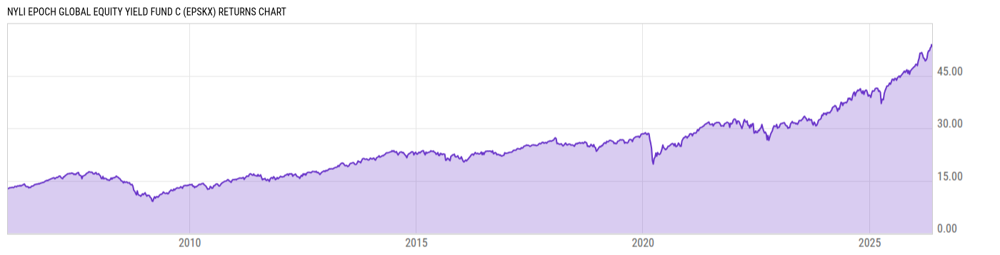 Returns Chart