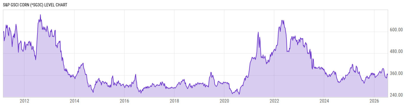 Level Chart