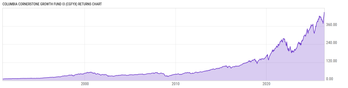 Returns Chart
