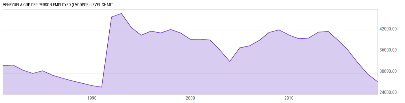 Level Chart