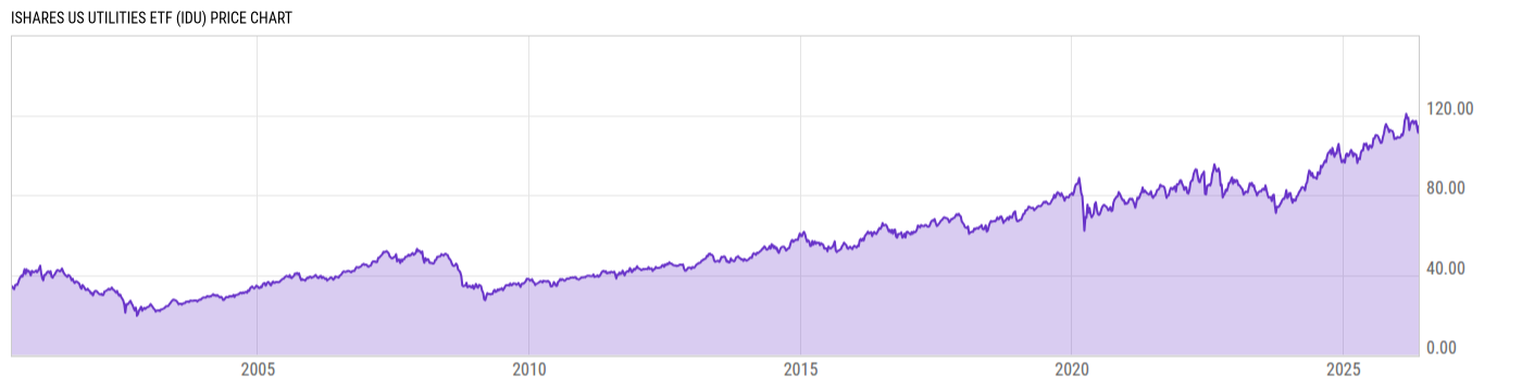Price Chart